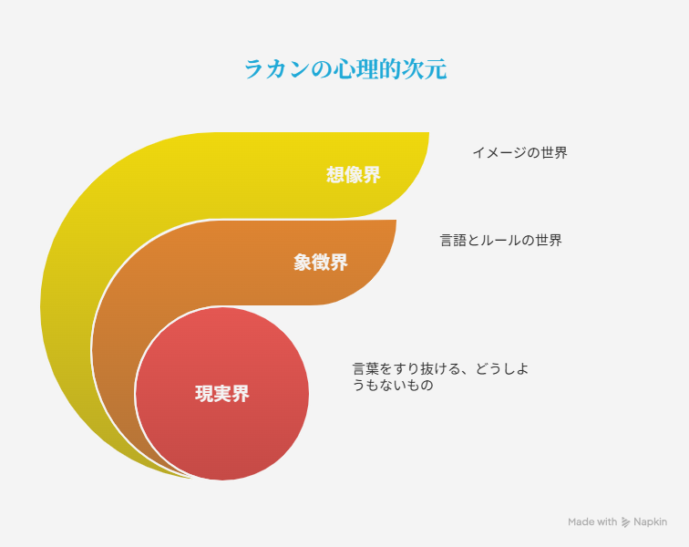 ジャック・ラカンの思想を要点解説。日常で使える哲学 - 心と哲学の森